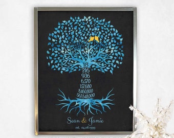 18th Anniversary Gifts for Him Countdown Tree Family Tree Gift for Husband Wife or Couple Personalized Canvas Paper or Metal Print 1448