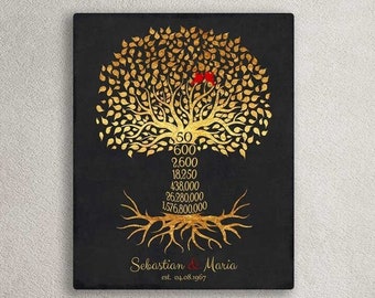 Golden Anniversary Gift for 50 Year Anniversary Gift Parents Tree Countdown Years Months Days Personalized Anniversary Plaque or Canvas 1453