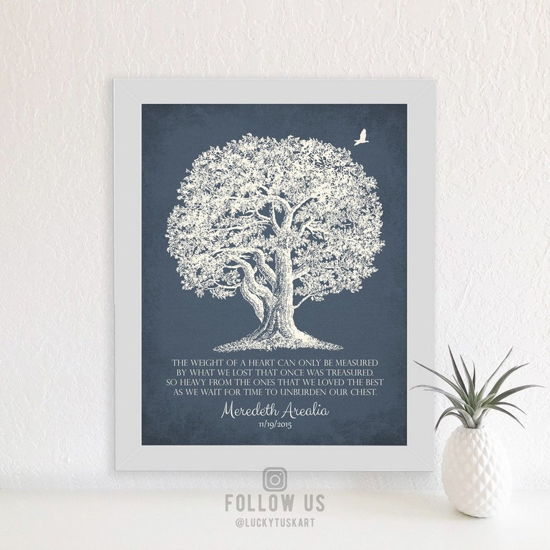 ggive a tree in memory note ggive a tree in memory note