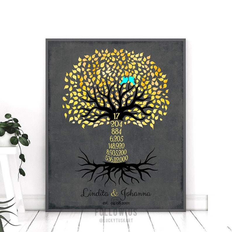 17 Yr Anniversary Gifts 17 Year Anniversary Gift 17th Anniversary Personalized