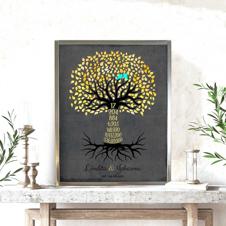 17th Anniversary Gift Traditional Anniversary Gift for Husband or Wife Countdown Tree 17 Years Personalized Canvas Paper or Metal 1447 image 8