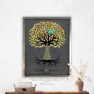 17th Anniversary Gift Traditional Anniversary Gift for Husband or Wife Countdown Tree 17 Years Personalized Canvas Paper or Metal 1447 image 4