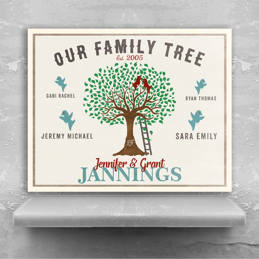 Personalized Gift Family Tree Custom Sign 10th Anniversary - Etsy