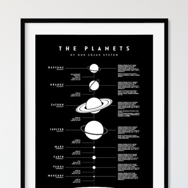 Planetas del Sistema Solar Imprimibles, Sistema Solar Imprimible, Arte del Sistema Solar, Impresión Astronómica, Arte Mural Espacial, Imprimible Educativo del Espacio