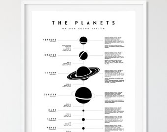 Solar System Printable, Planets of Solar System, Solar System Wall Art, Astronomy Printable, Space Wall Art, Educational Poster, Milky Way