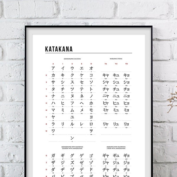 Katakana Diagramm zum Ausdrucken, Katakana japanische Schriftzeichen, japanisches Alphabet Print, Katakana Kunst, Katakana Printable, Tabelle des Katakana Prints