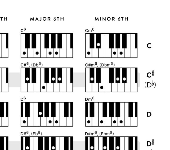 Piano Chords Keyboard Chord Poster Piano Chords Poster Piano Chart Poster Piano Chord Wall Art Musical Chord Poster Piano Wall Art