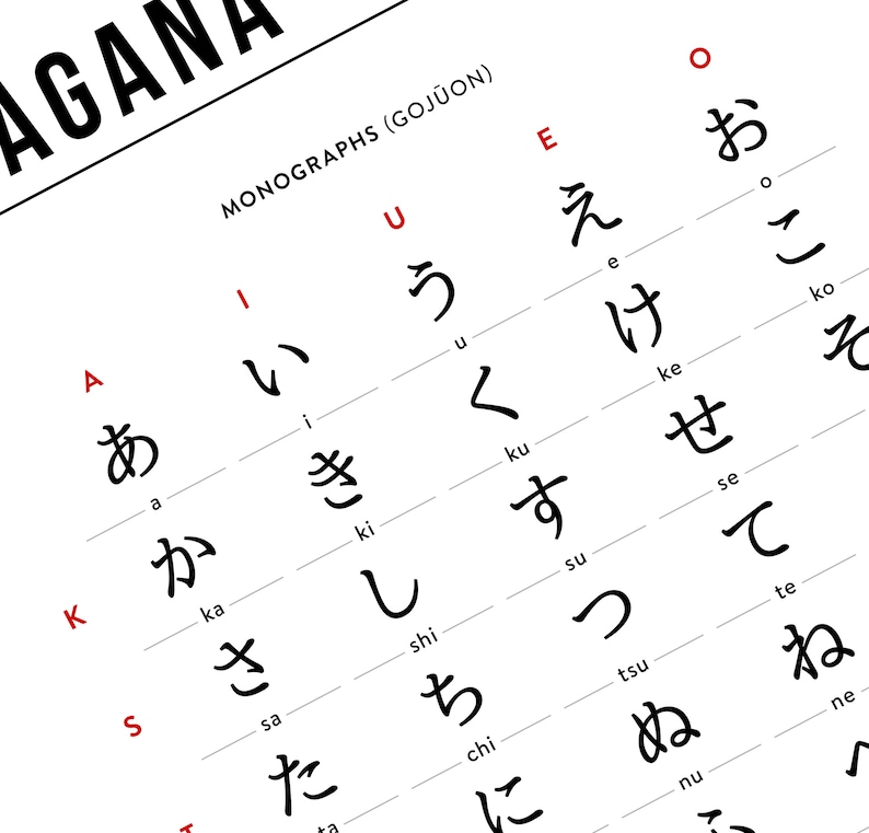 Hiragana Chart Printable Hiragana Japanese Characters Etsy