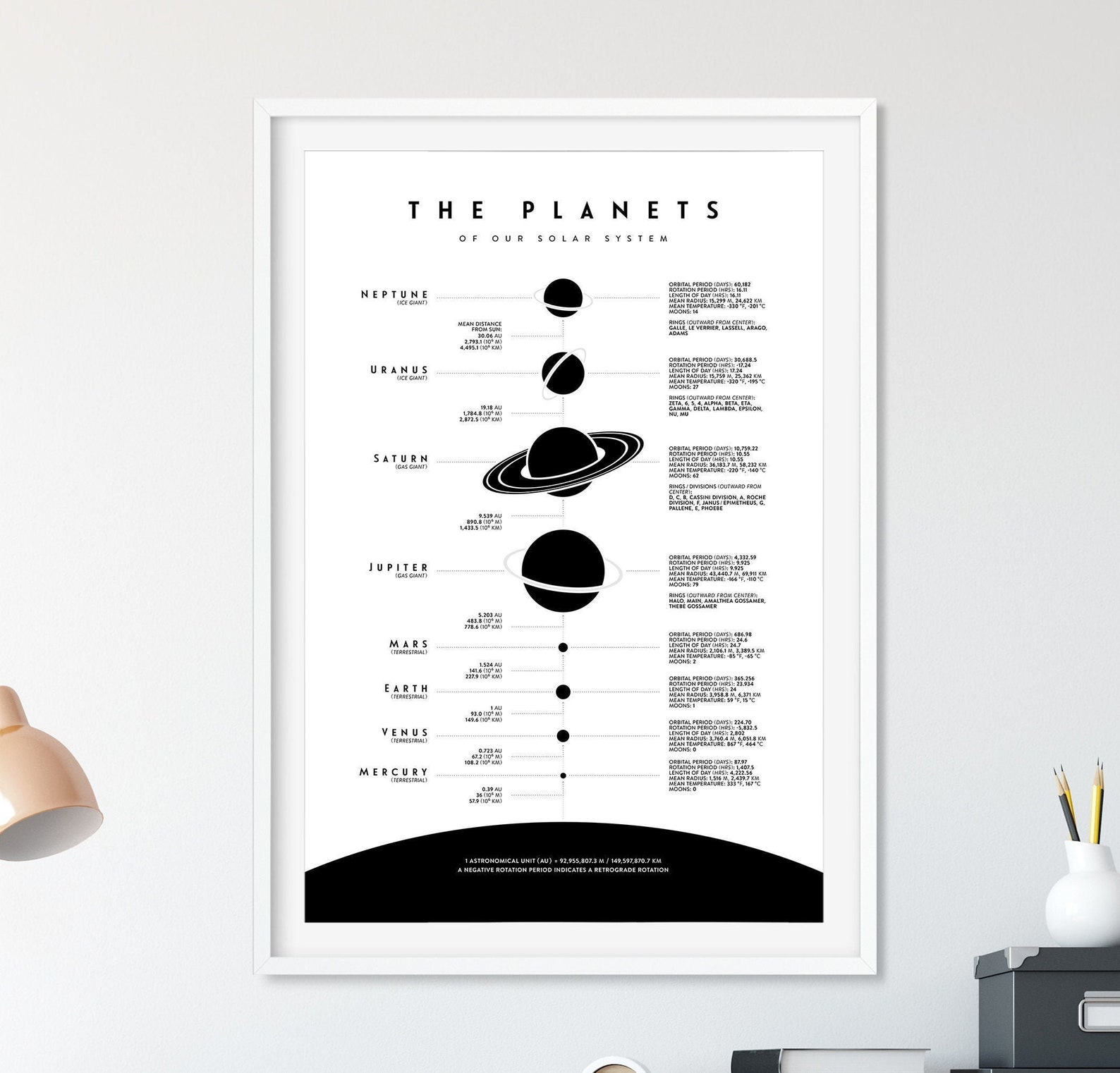 Solar System Printable Planets of Solar System Solar System - Etsy