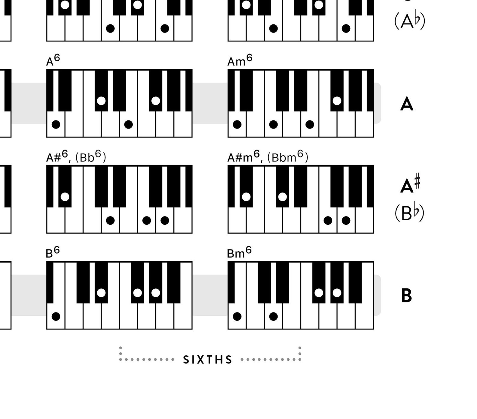 Piano Chords, Keyboard Chord Poster, Piano Chords Poster, Piano Chart ...