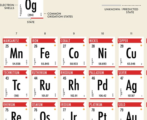 Periodic Table Poster Periodic Table Of Elements 2019 Updated Periodic Table Poster Periodic Table Wall Art Organic Chemistry Poster