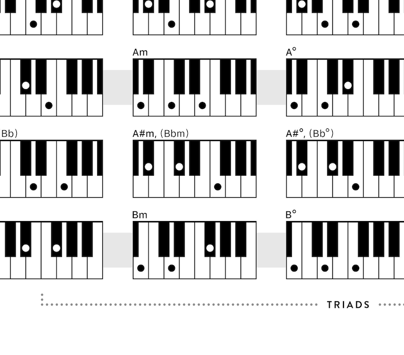 Piano Chords Keyboard Chord Poster Piano Chords Poster Etsy