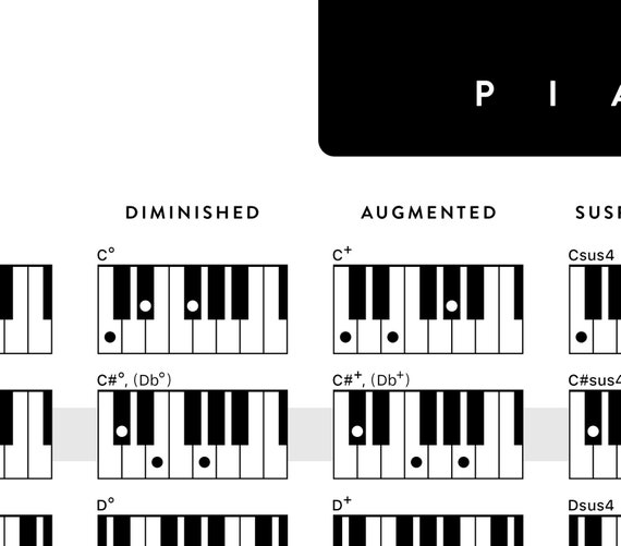 Piano Chords Keyboard Chord Poster Piano Chords Poster Piano Chart Poster Piano Chord Wall Art Musical Chord Poster Piano Wall Art