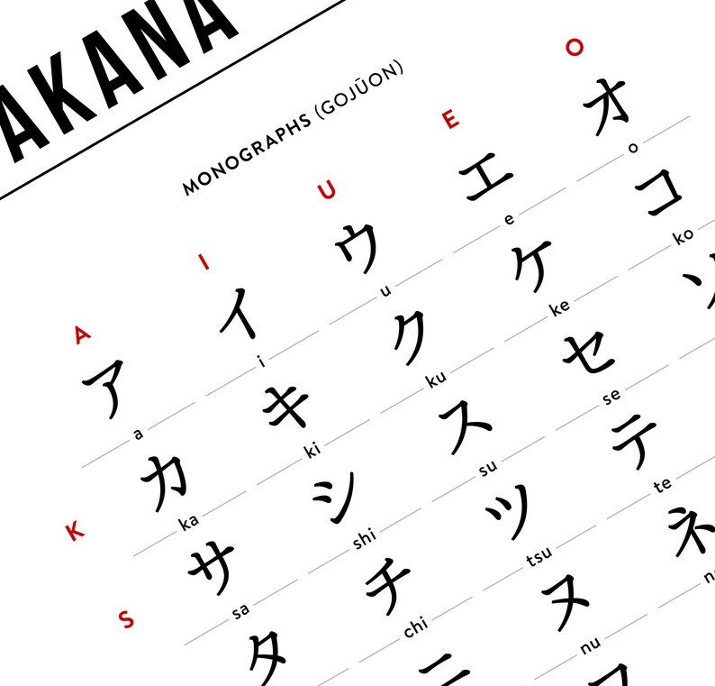 Katakana Chart Printable, Katakana Japanese Characters, Japanese ...