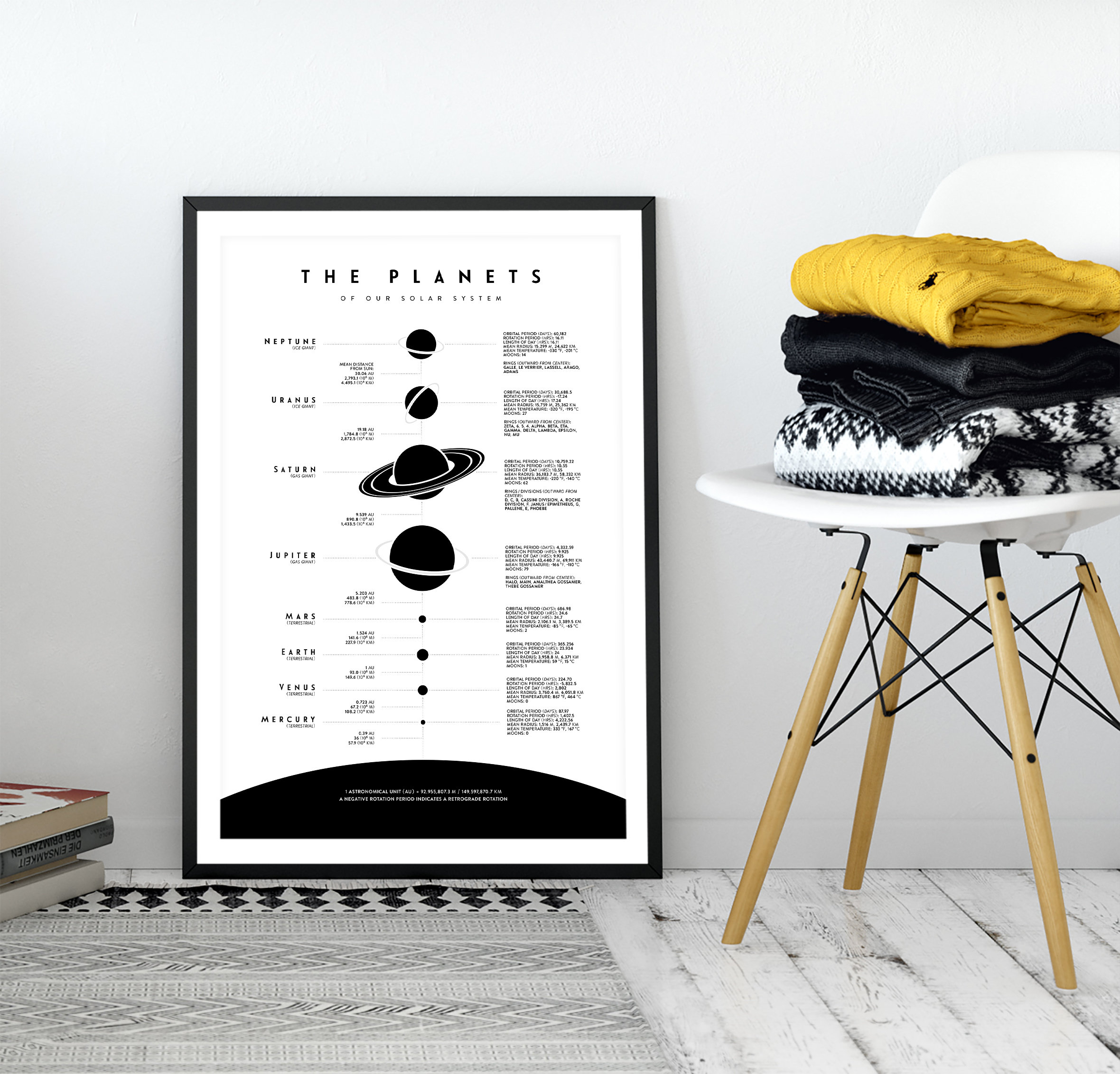 Solar System Printable Planets of Solar System Solar System - Etsy