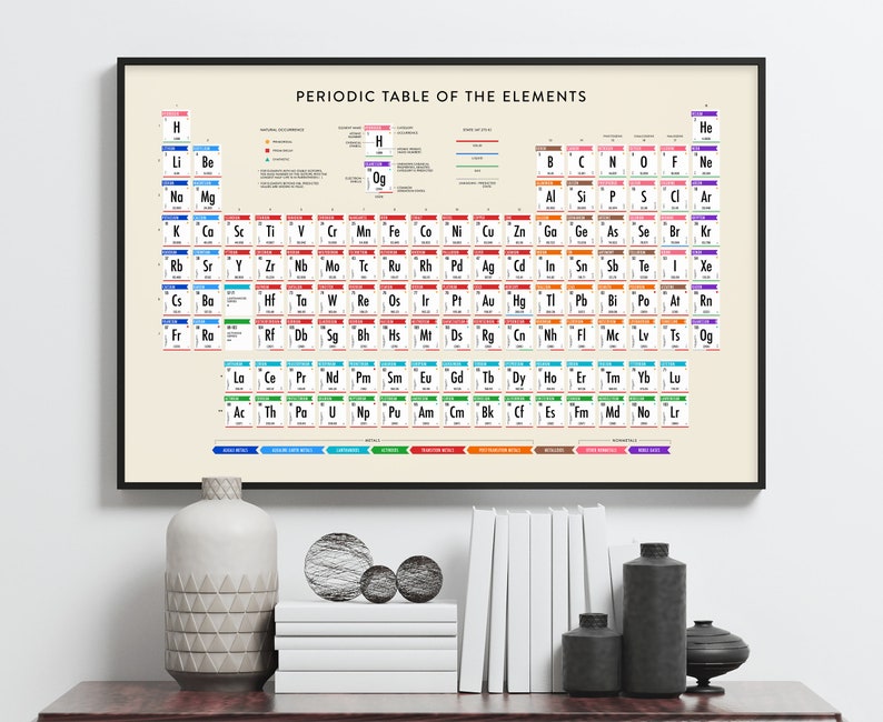 Periodic Table Poster Periodic Table of Elements 2022 - Etsy
