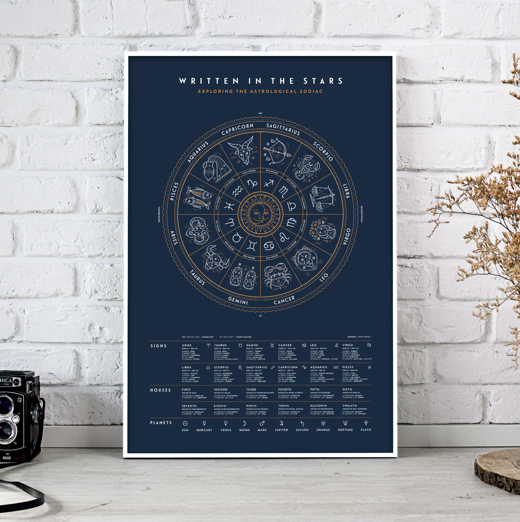 Zodiac Poster Zodiac Art Astrology Print Zodiac Art Print Etsy