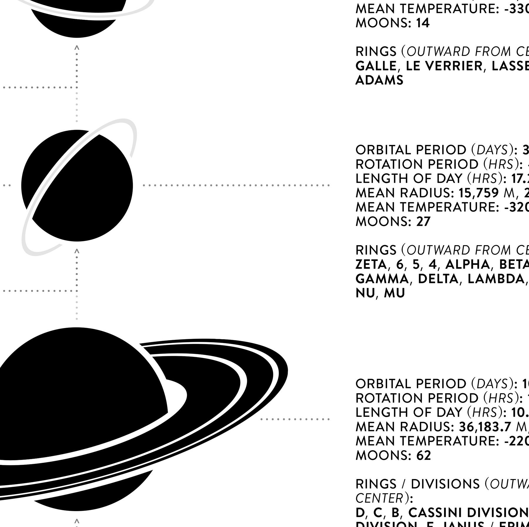 Solar System Printable Planets of Solar System Solar System - Etsy