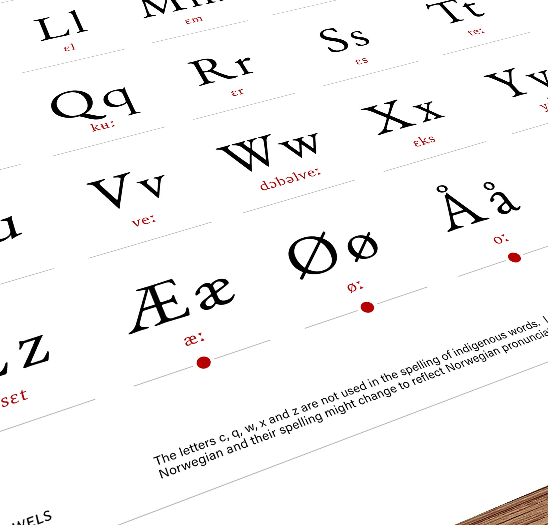 Norwegian Alphabet Poster, Norwegian Alphabet Print, Alphabet Poster
