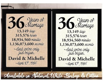 36th wedding anniversary gifts for wife