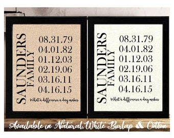 Personalized Family Last Name Mothers Day Gift | Gift for Mom from Daughter | Couples Wedding Gift | Important Date Sign | What a Difference