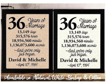 36th Wedding Anniversary | 36 Year Wedding Anniversary | 36th Wedding Anniversary Gift for Wife from Husband | Best Wedding Anniversary Gift