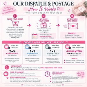 May include: An informational infographic titled Our Dispatch & Postage How It Works, detailing a three-step process from order to delivery. It outlines Royal Mail service options, including 2nd Class, 1st Class, Tracked 24, and Next Day Delivery, with pink and white text.