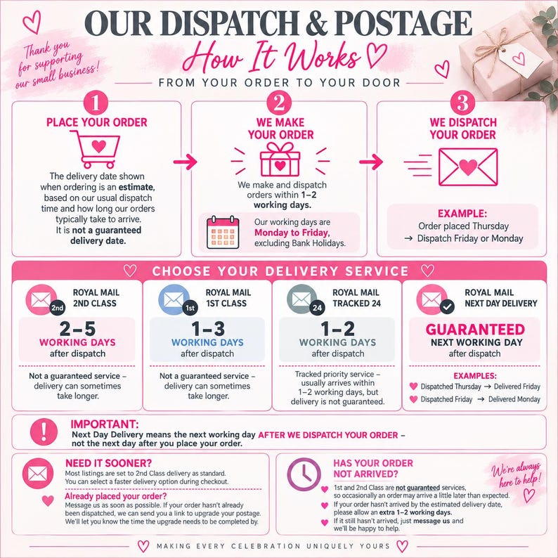 May include: An informational infographic titled Our Dispatch & Postage How It Works, detailing a three-step process from order to delivery. It outlines Royal Mail service options, including 2nd Class, 1st Class, Tracked 24, and Next Day Delivery, with pink and white text.