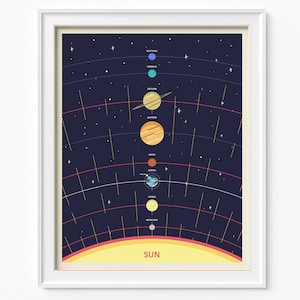 Sonnensystem Poster, 16 x 20 Abenteuer, Raum, Planeten, Outer Space Kunst, jungen Zimmer Karte, Kinder Schlafzimmer, Klassenzimmer, pädagogische