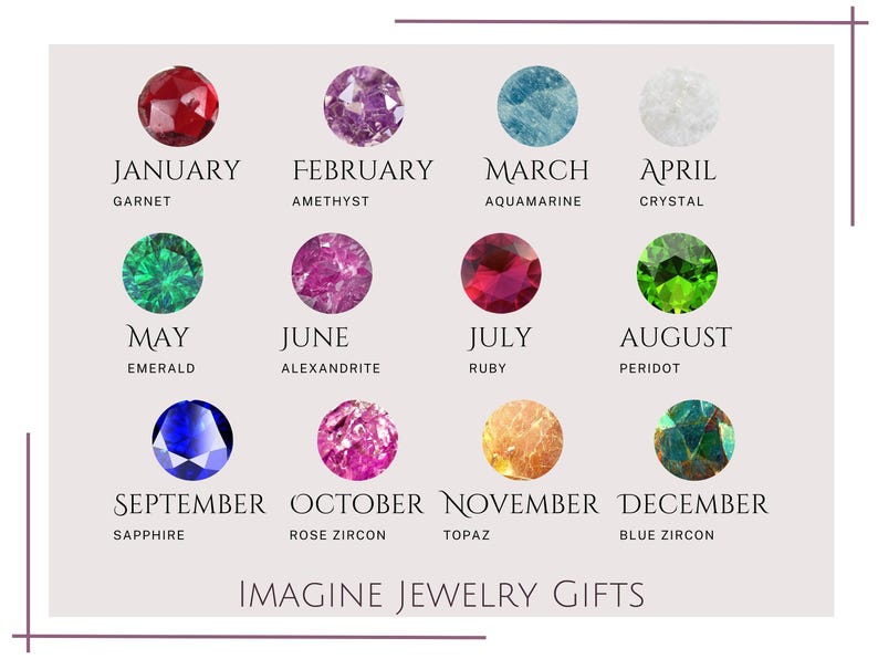May include: A chart featuring birthstones for each month, with the month and gemstone name below each stone. The gemstones are arranged in a grid, with the text "Imagine Jewelry Gifts" at the bottom.