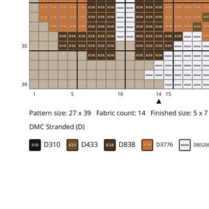 K&ouml;nnte beinhalten: Ein Kreuzstichmuster-Gitter mit nummerierten Zeilen und Spalten sowie farbcodierten Quadraten mit den Beschriftungen 3776, 838, 85200 und 433. Unter dem Gitter listet eine Legende die DMC-Stickgarnfarben 310, 433, 838, 3776 und B5200 auf.
