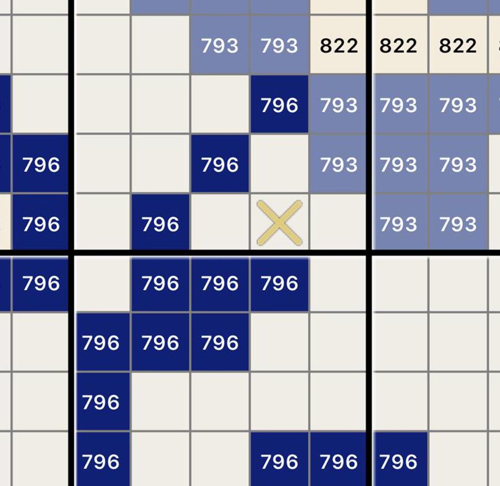 Vintage Blue Rose, Cross Stitch Pattern, Easy for Beginners, Simple X ...