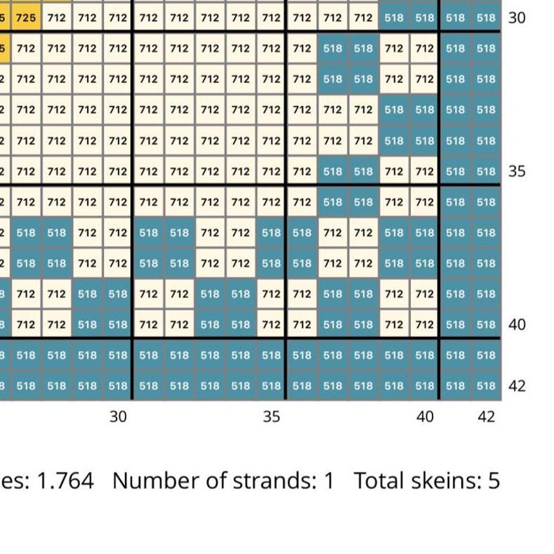 Puede incluir: Una tabla de colores para punto de cruz o bordado, con una cuadr&iacute;cula de cuadrados numerados en varios colores. La tabla incluye n&uacute;meros y texto que indican el n&uacute;mero de hebras y el total de madejas.