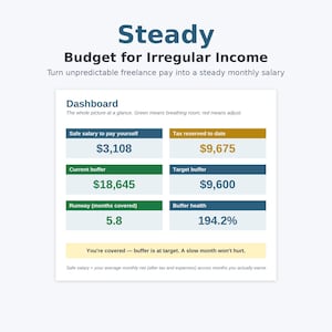 Frilansbudgetkalkylblad, spårning av oregelbundna inkomster för Google Sheets och Excel, löneplanerare för egenföretagare