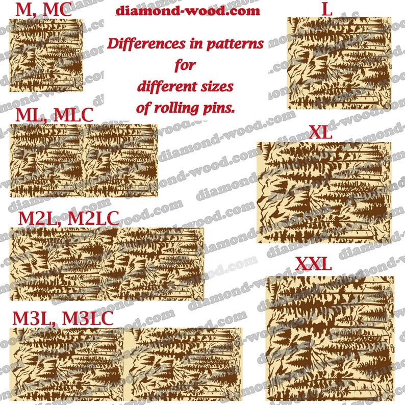 May include: Image showcasing various sizes of rolling pins with different patterns. The text highlights the differences in patterns for different sizes, with labels like M, L, XL, and XXL. The rolling pins feature a brown and beige design.