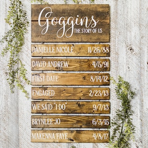 Mother&#39;s Day Gift for Mom, Family Dates Sign, Family Milestone, Important Dates Sign, The Story of Us, Anniversary Sign, 5th, Timeline Sign