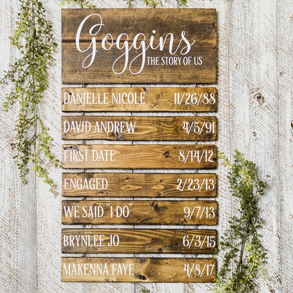 Christmas Gift for Mom, Family Dates Sign, Family Milestone, Important Dates Sign, The Story of Us, Anniversary Sign, 5th, Timeline Sign