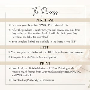 May include: A graphic with the title "The Process" and instructions for purchasing, editing, and printing a template. The text includes details on file types, Canva editing, and downloading options.