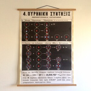 Vintage Schullehrtafel über die atomare Kernfusion, wissenschaftliche Roll-Up-Lehrtafel, griechische Pull-Down-Diagramm, Vintage-Wand-Dekor.