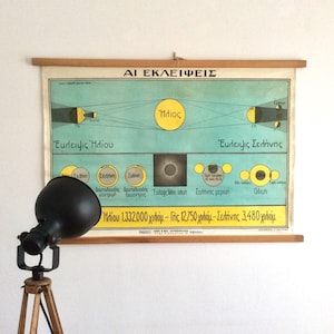Mid Century Original Vintage Astronomie Karte, Sonnenfinsternis und Mond Karte, Wissenschaftliche Schulkarte.