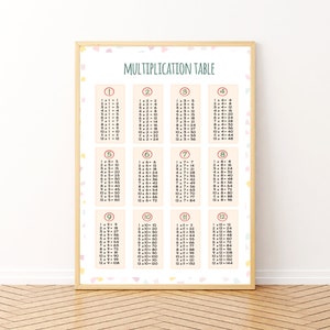 Times Tables Poster -  Sweden