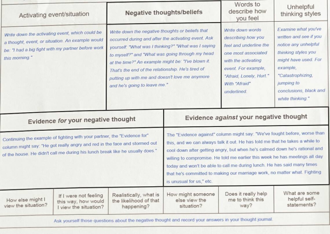 Negative Thoughts Diary Digital Journal Thoughts Organizer Etsy UK