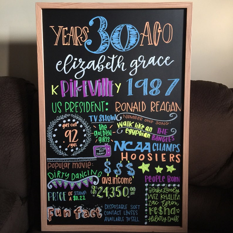 Custom Chalkboard Sign Etsy