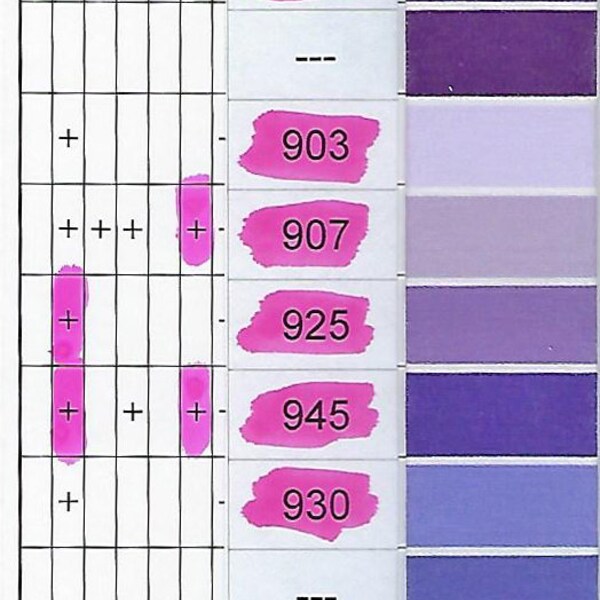 Gutermann polyester thread.   Sew all 100% polyester thread.  This is the small size 109 yards.  #5 Color numbers are 827 thru 948.