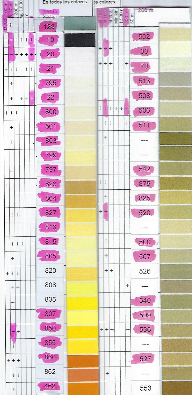 Gutermann Thread Weight Chart