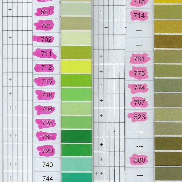 Gutermann Thread Etsy