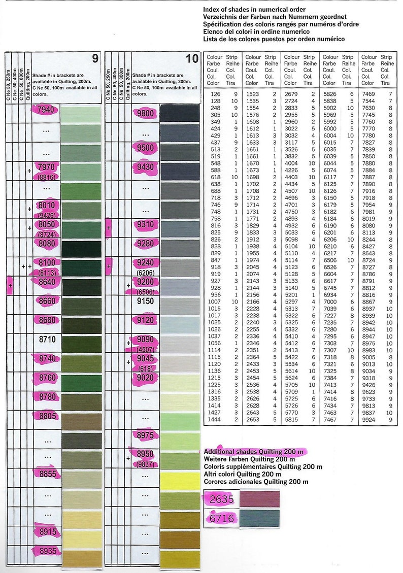 May include: A colour chart for quilting thread with a variety of shades of green, grey, and beige. The chart includes the thread number and colour name for each shade. The chart is labelled "Index of shades in numerical order" and "Additional shades Quilting 200 m".