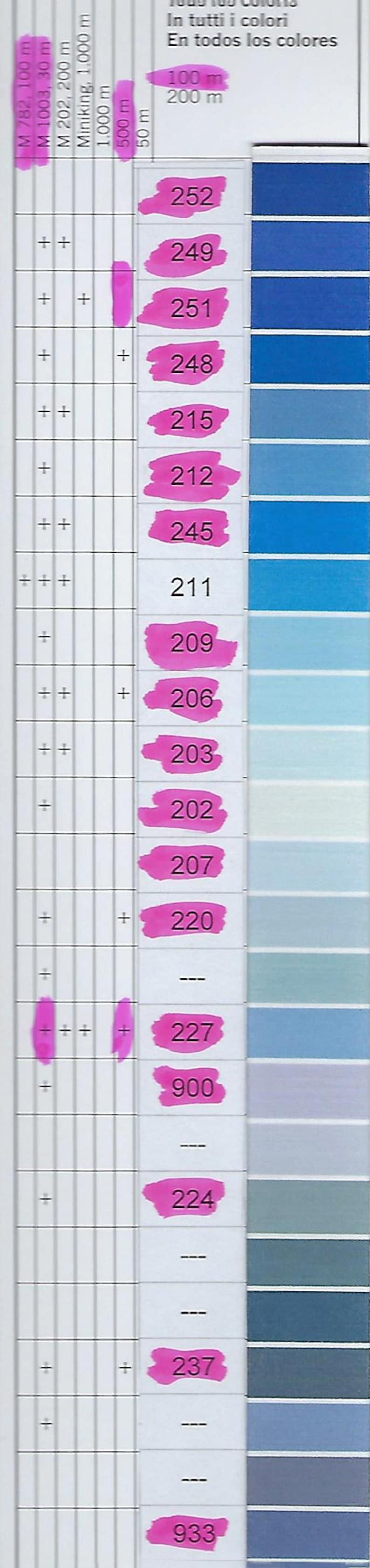 Gutermann Sewing Thread Color Chart