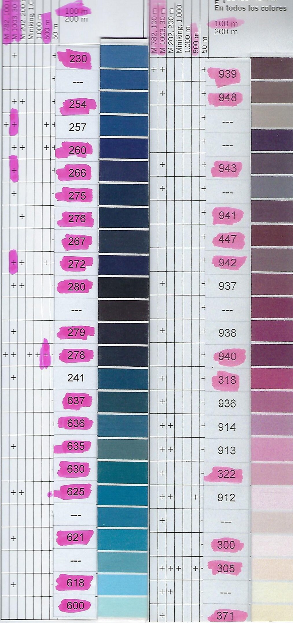 Gutermann polyester thread.   Sew-all-polyester thread.  Fifty weight polyester has 273 yards on each spool.  #1: Color numbers 10 thru 554.