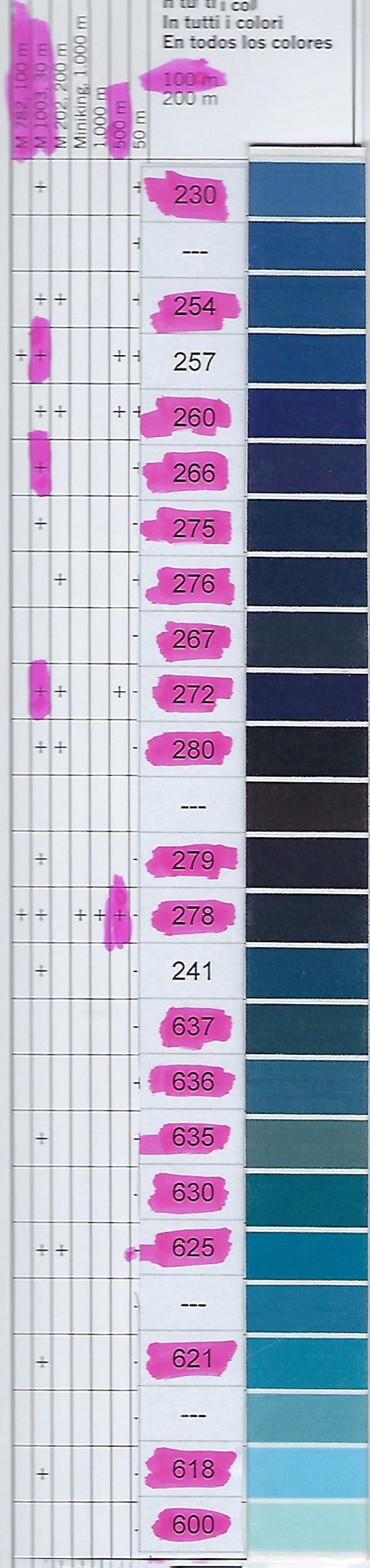 Gutermann Polyester Thread. Sew All, Polyester Thread. This is the Small  Size 109 Yards. 3 Colors Are Number 520 Thru 655. 